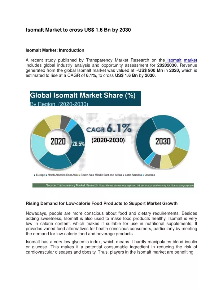 isomalt market to cross us 1 6 bn by 2030