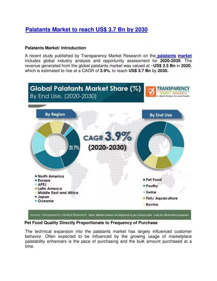 palatants market to reach us 3 7 bn by 2030