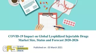 covid 19 impact on global lyophilized injectable