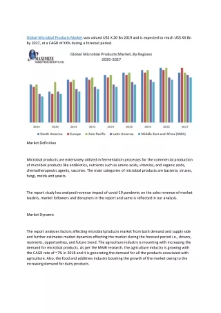 global microbial products market was valued