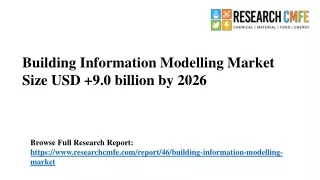 building information modelling market size