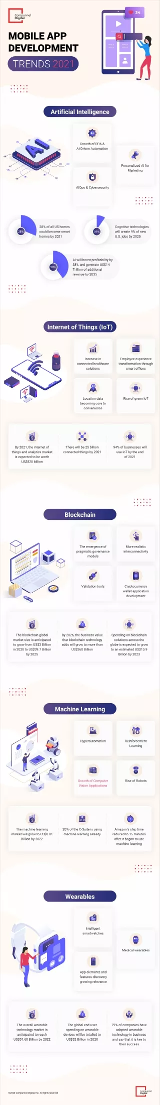 Future of Mobile App Development