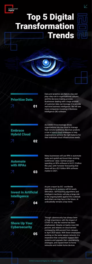5 Digital Transformation Resolutions CIOs Need to Keep in 2021