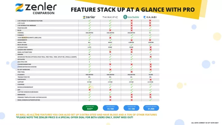 feature stack up at a glance with pro