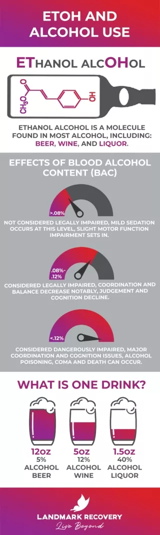 ETOH: What Is It and It’s Abuse..!!