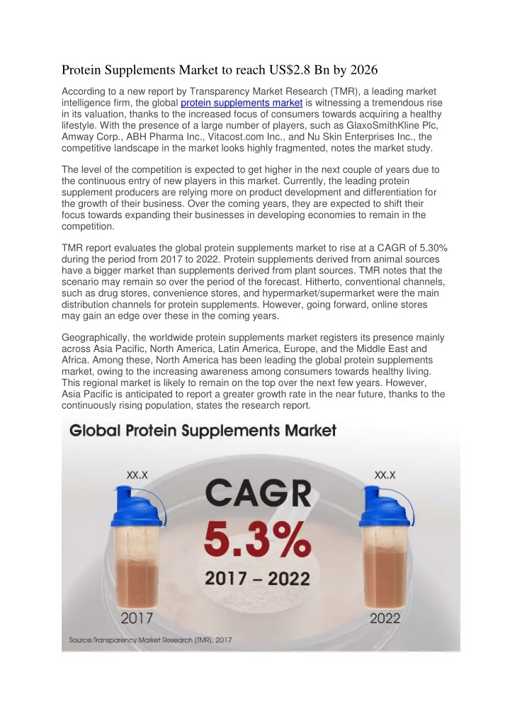 protein supplements market to reach