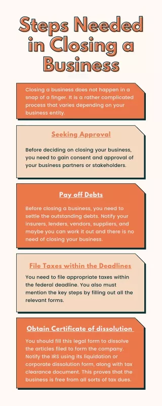 Steps of Closing a Business