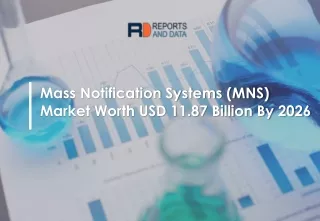 Mass Notification Systems (MNS) Market Forecast to 2027 | Global Industry Report
