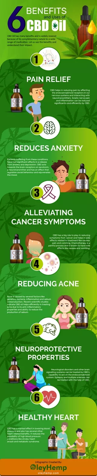 6 Benefits and Uses of CBD Oil [Infographic]