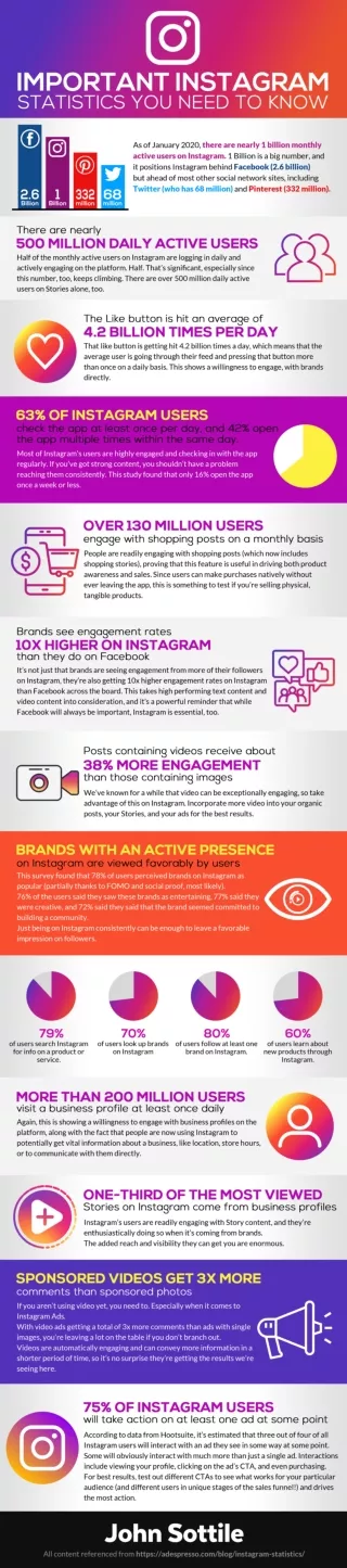 Instagram Statistics You Should Know