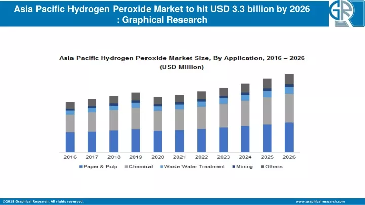 asia pacific hydrogen peroxide market