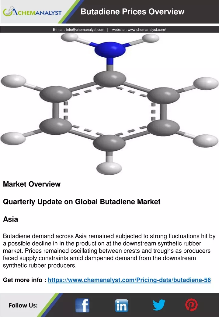 butadiene prices overview