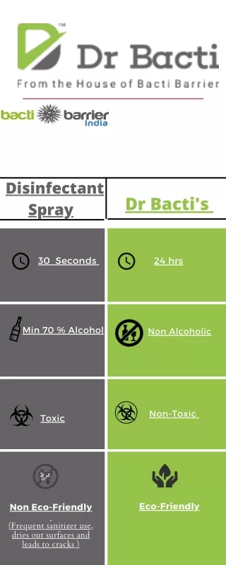 Dr Bacti Fabriguard | Fabric Disinfectant Spray & Sanitizer For Clothes