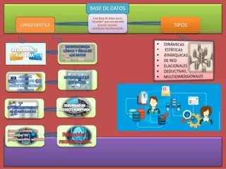 base de datos