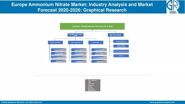 europe ammonium nitrate market industry analysis