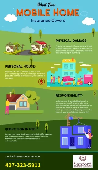 What Does Mobile Home Insurance Covers [Infographic]