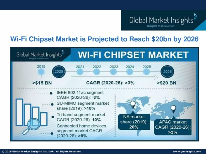 wi fi chipset market is projected to reach 20bn