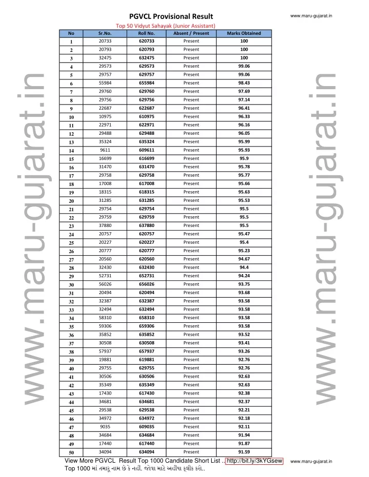 pgvcl provisional result top 50 vidyut sahayak