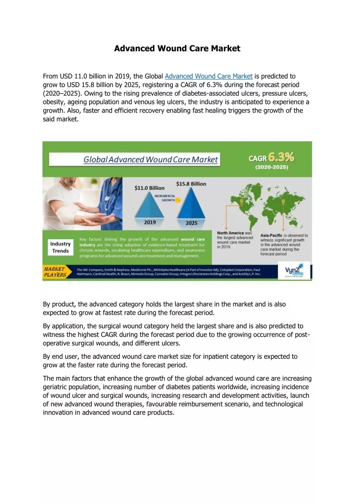 advanced wound care market