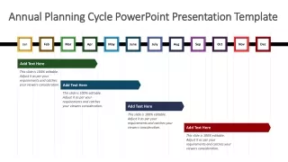 annual planning cycle powerpoint presentation