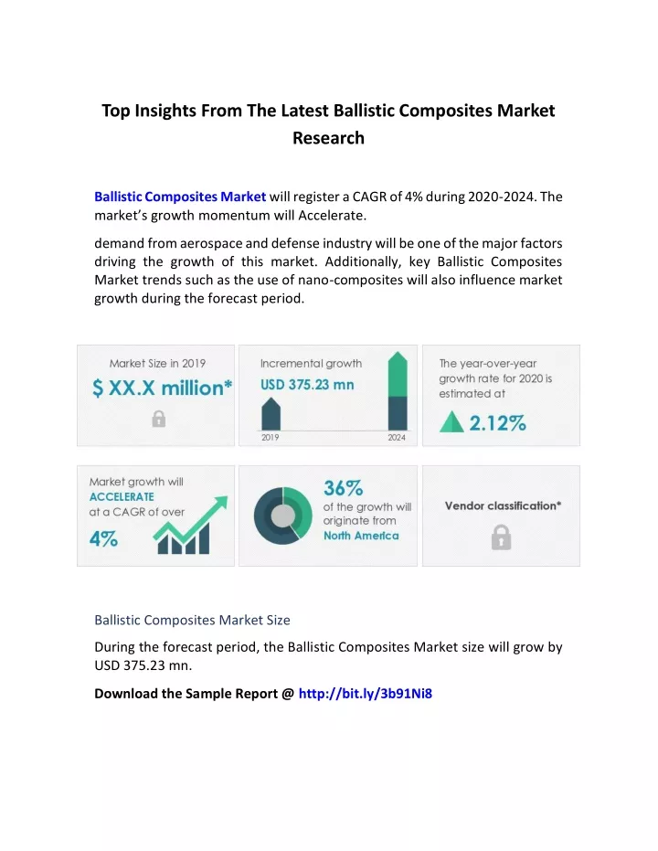 top insights from the latest ballistic composites