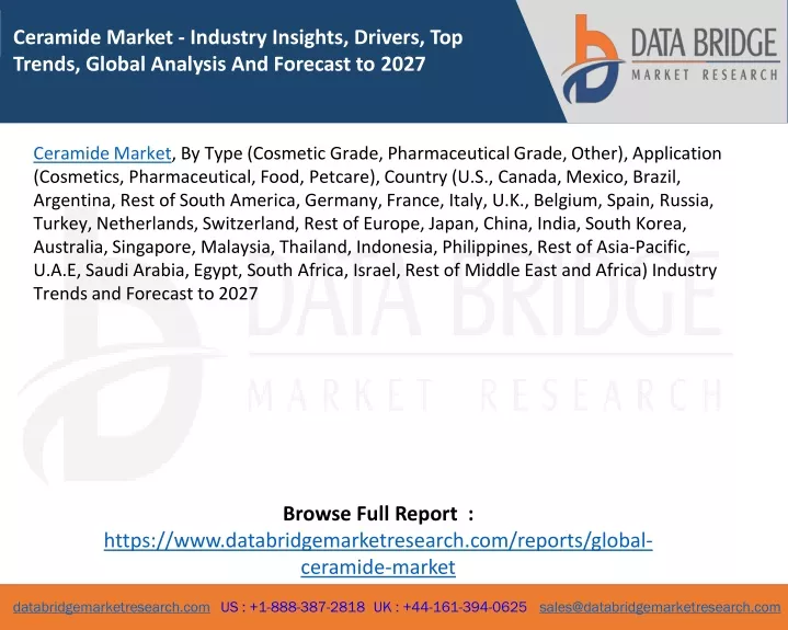 ceramide market industry insights drivers