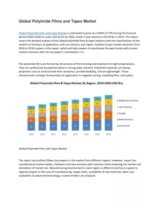 global polyimide films and tapes market