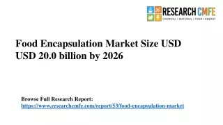 food encapsulation market size