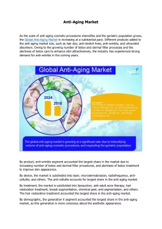 anti aging market