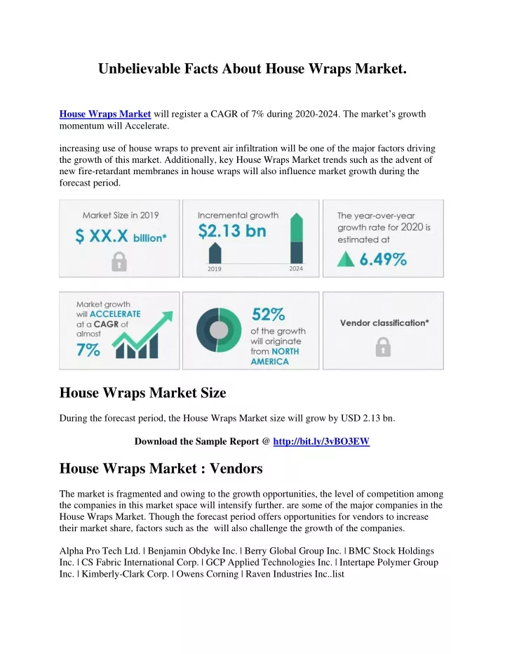 unbelievable facts about house wraps market