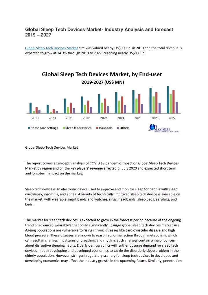 global sleep tech devices market industry