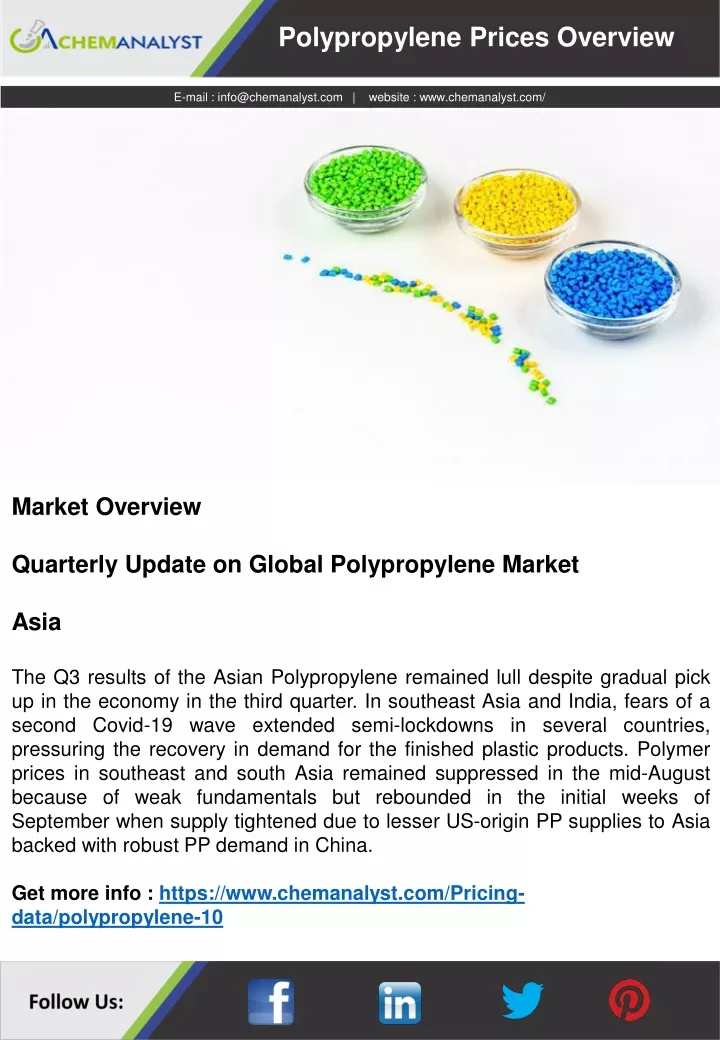 polypropylene prices overview