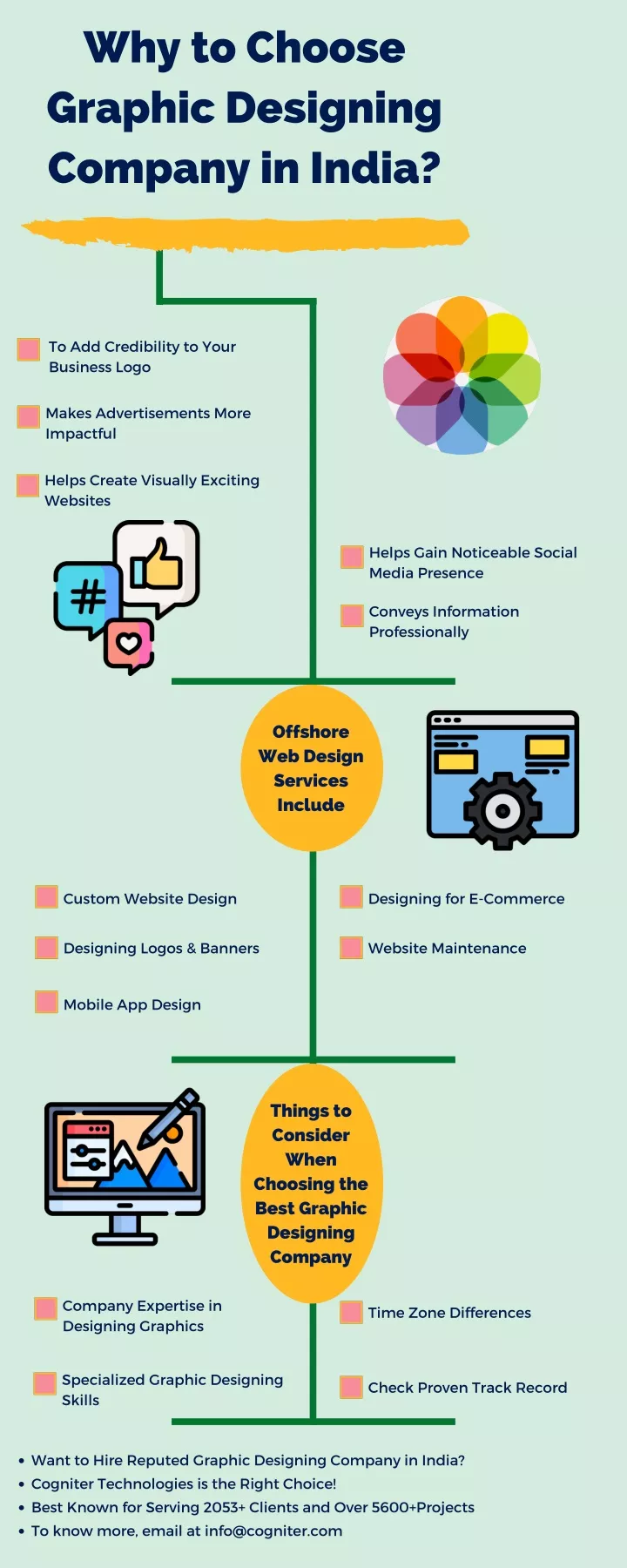 why to choose graphic designing company in india