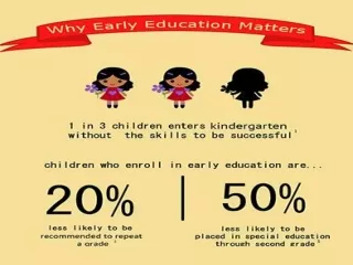 Why Early Education Matters