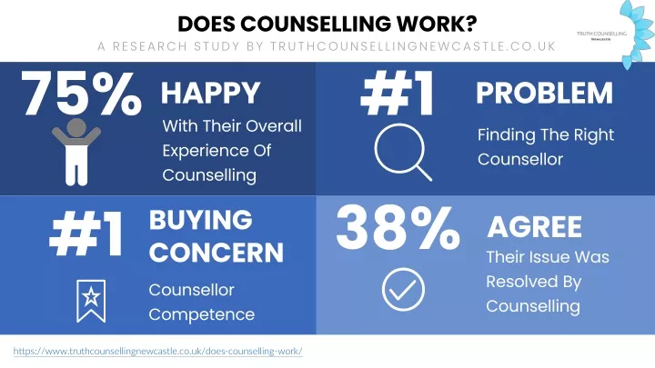 does counselling work a research study