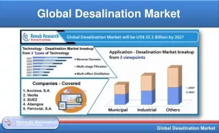 global desalination market
