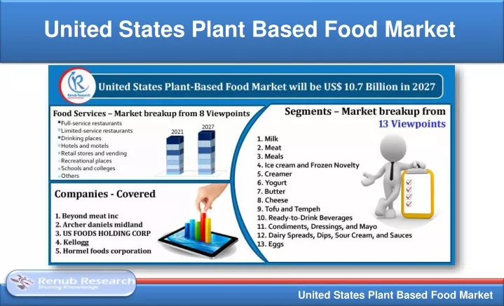 united states plant based food market