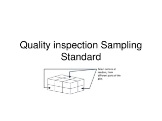 Quality inspection Sampling Standard