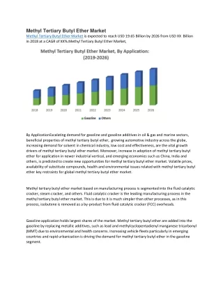 methyl tertiary butyl ether market methyl