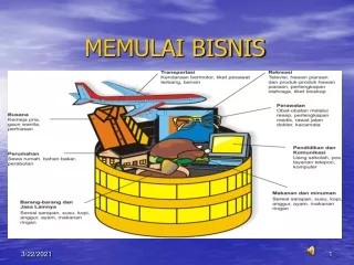 tentang cara memulai bisnis
