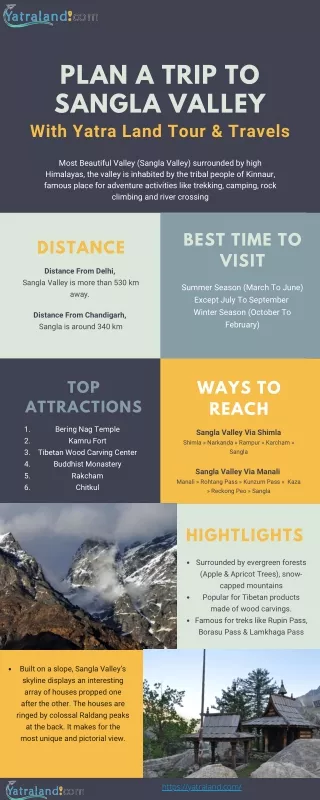 Plan a Trip To Sangla Valley (Best Time, Popular Places & How To Reach)
