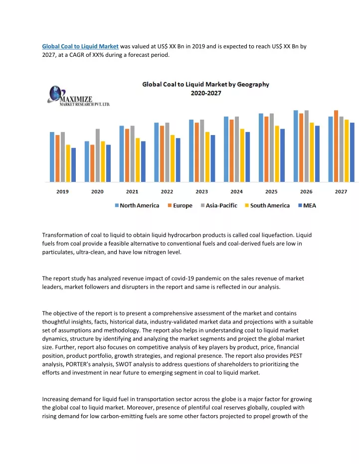 global coal to liquid market was valued