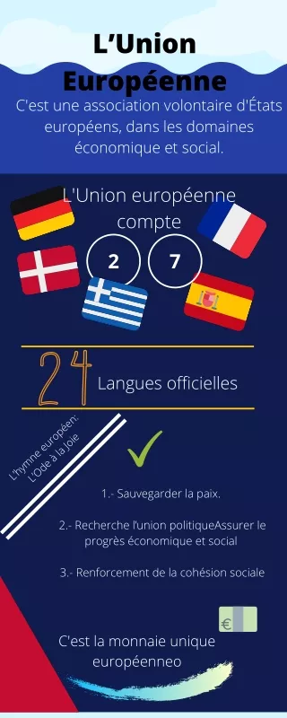 l union europ enne c est une association
