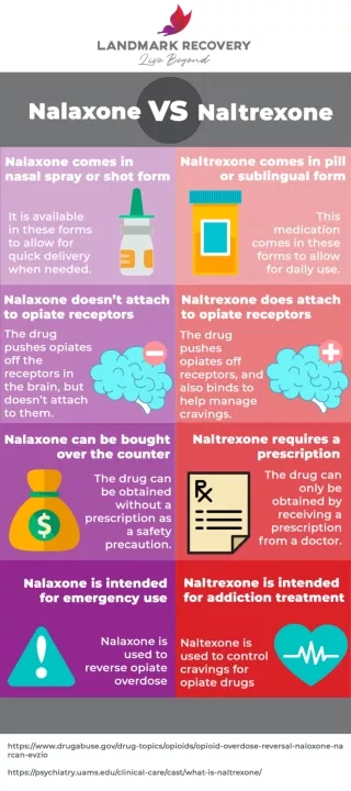 Naloxone vs Naltrexone: Key Differences