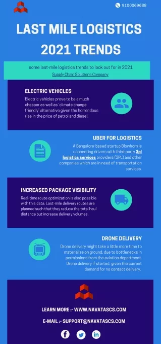 Last Mile Logistics 2021 Trends