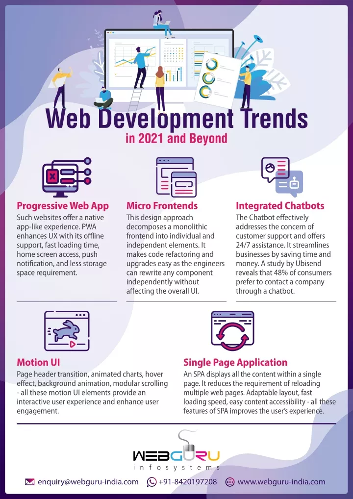 PPT - Web Development Trends In 2021 | An Infographic PowerPoint ...