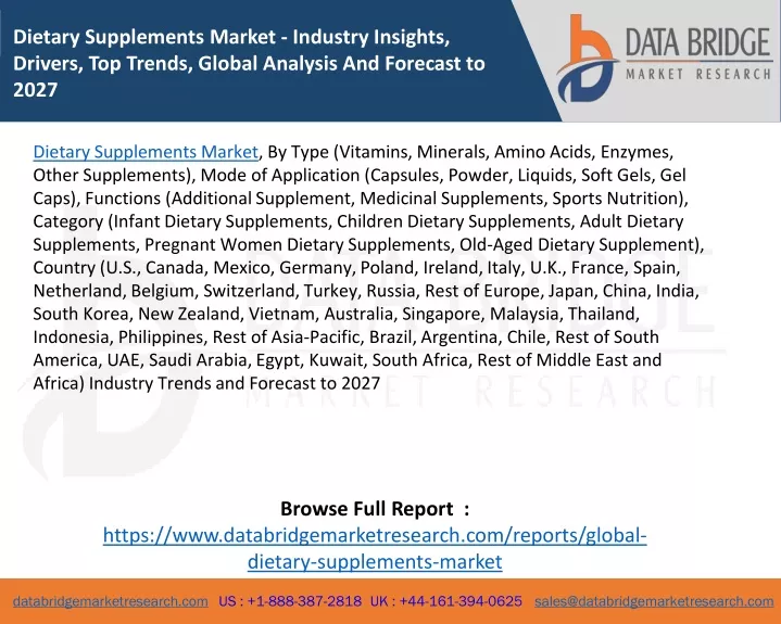 dietary supplements market industry insights