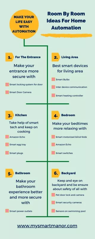 Room By Room Home Automation Ideas