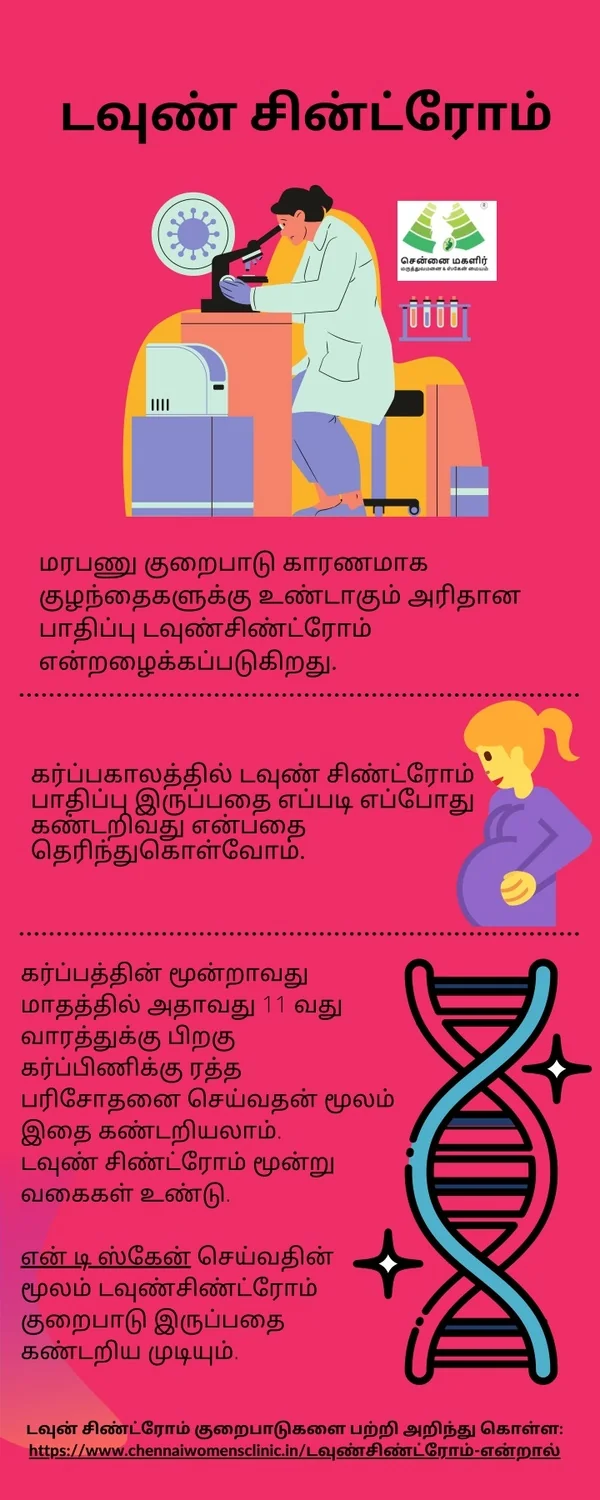 டவுண் சின்ட்ரோம் என்றால் என்ன?