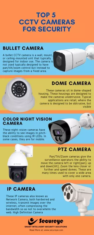 Top 5 CCTV Cameras For Security in India